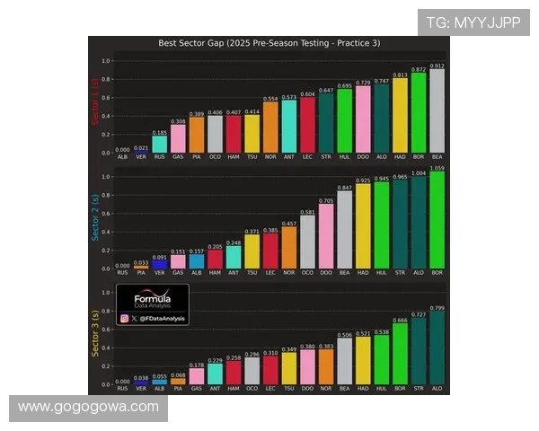 2025赛季F1赛事重磅变化 揭秘新规则如何影响车队竞争格局 2025赛季F1赛事重磅变化 揭秘新规则如何影响车队竞争格局
