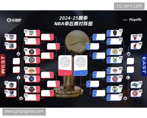 湖人勇士季后赛格局生变新赛季交易流言再起加剧西部竞争联盟焦点